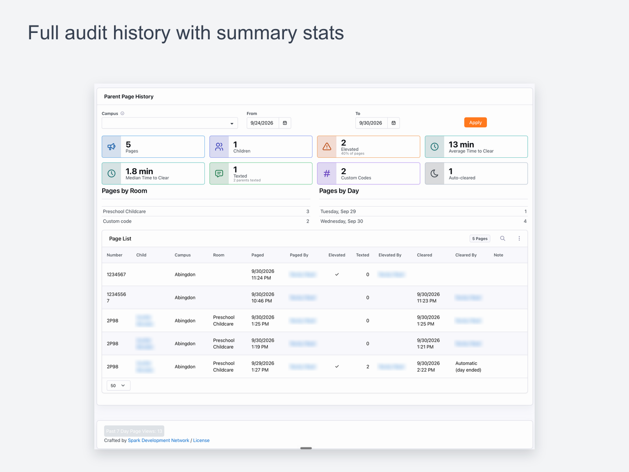 Full audit history with summary stats